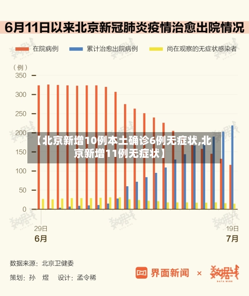 【北京新增10例本土确诊6例无症状,北京新增11例无症状】-第2张图片