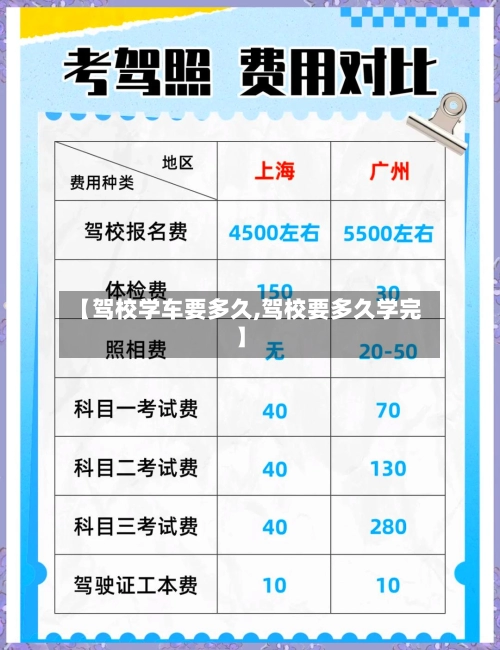 【驾校学车要多久,驾校要多久学完】-第2张图片