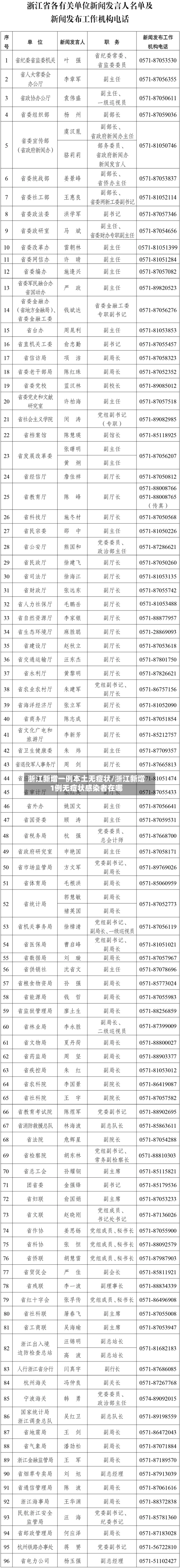 浙江新增一例本土无症状/浙江新增1例无症状感染者在哪-第2张图片