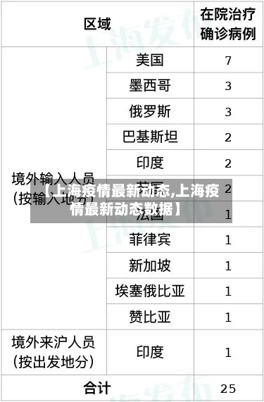 【上海疫情最新动态,上海疫情最新动态数据】