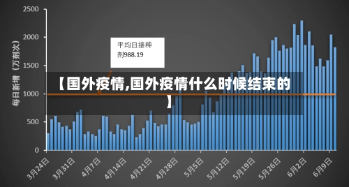 【国外疫情,国外疫情什么时候结束的】
