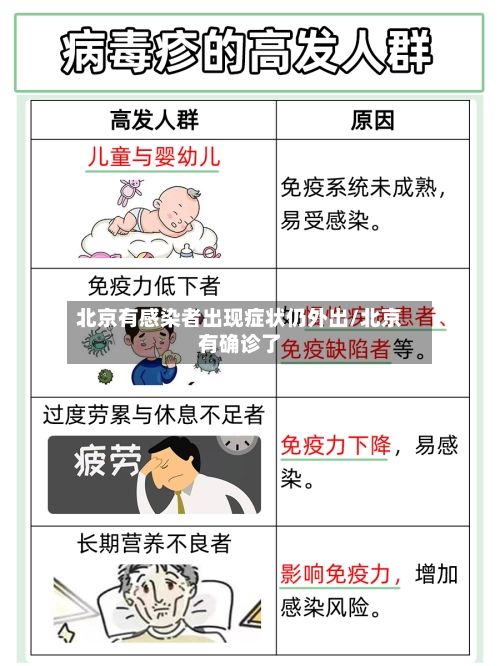 北京有感染者出现症状仍外出/北京有确诊了-第3张图片