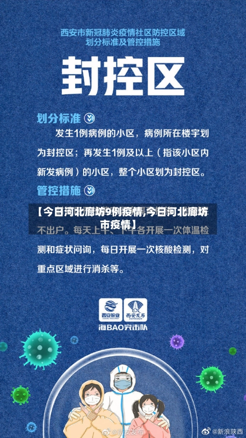 【今日河北廊坊9例疫情,今日河北廊坊市疫情】