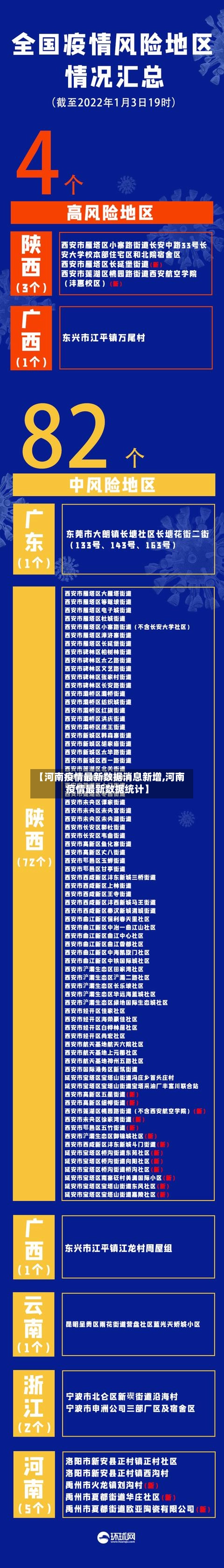 【河南疫情最新数据消息新增,河南疫情最新数据统计】-第3张图片