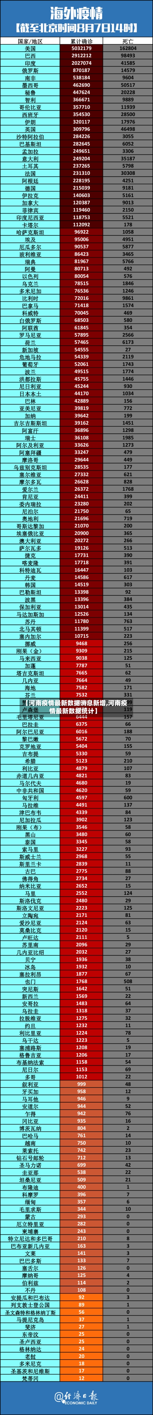 【河南疫情最新数据消息新增,河南疫情最新数据统计】