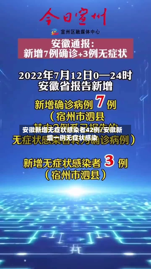 安徽新增无症状感染者42例/安徽新增一例无症状感染-第2张图片