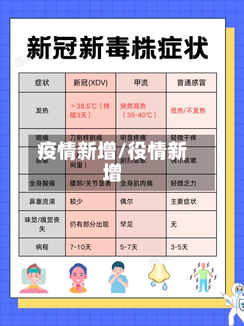 疫情新增/役情新增-第2张图片