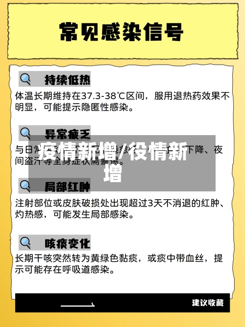 疫情新增/役情新增-第3张图片