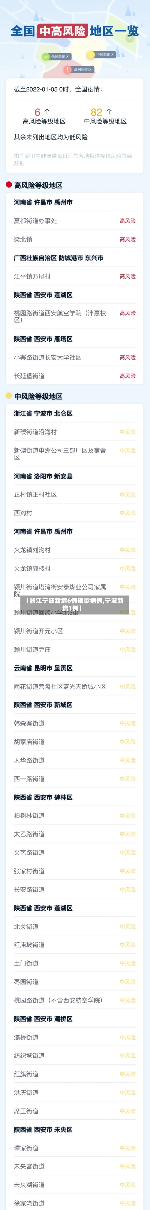 【浙江宁波新增6例确诊病例,宁波新增1例】-第2张图片