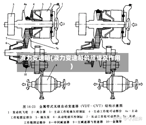 液力变速箱(液力变速箱的组成及作用)
