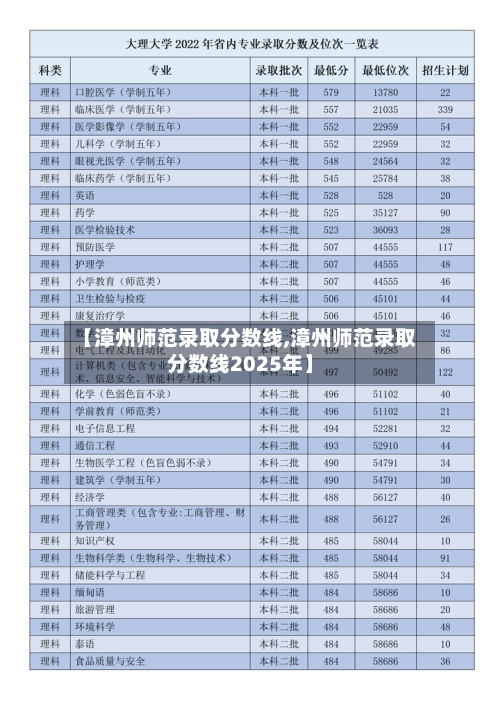 【漳州师范录取分数线,漳州师范录取分数线2025年】-第2张图片
