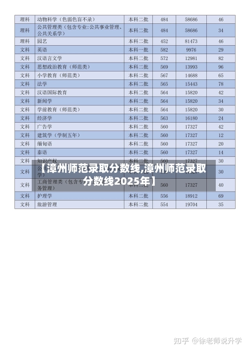 【漳州师范录取分数线,漳州师范录取分数线2025年】