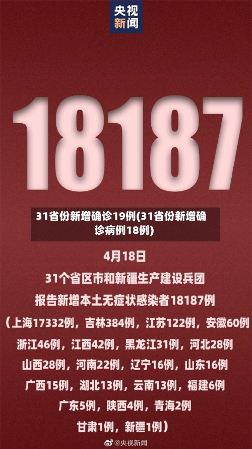 31省份新增确诊19例(31省份新增确诊病例18例)