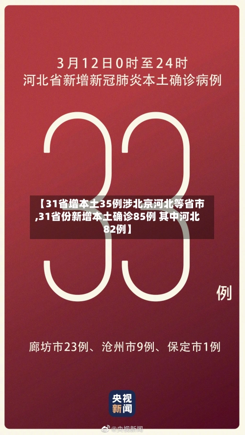 【31省增本土35例涉北京河北等省市,31省份新增本土确诊85例 其中河北82例】-第2张图片