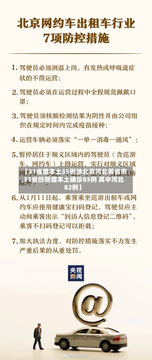 【31省增本土35例涉北京河北等省市,31省份新增本土确诊85例 其中河北82例】-第3张图片