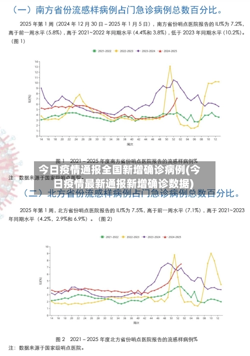 今日疫情通报全国新增确诊病例(今日疫情最新通报新增确诊数据)-第2张图片