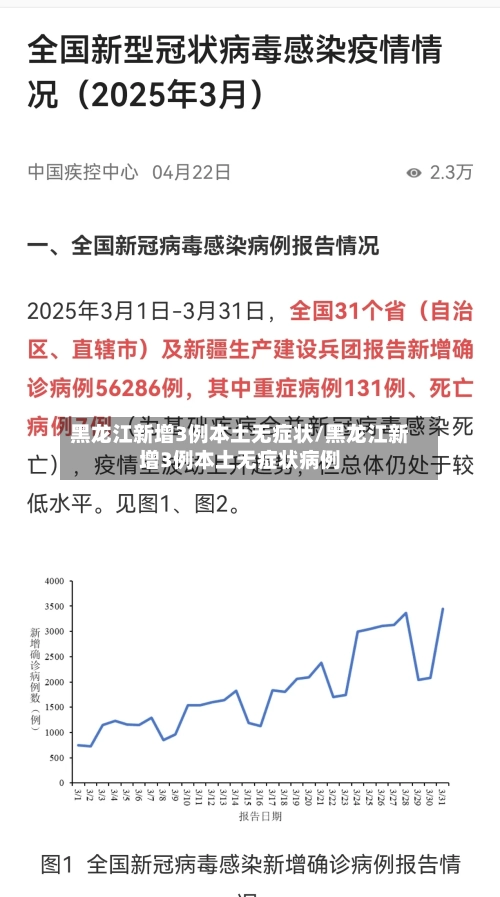 黑龙江新增3例本土无症状/黑龙江新增3例本土无症状病例-第2张图片