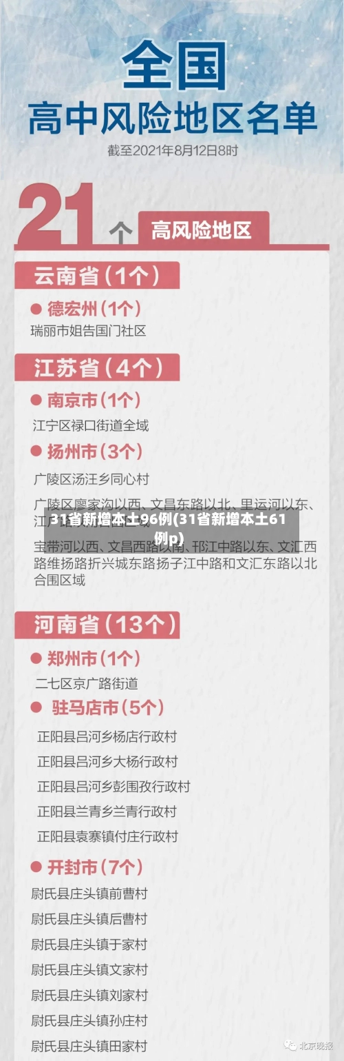 31省新增本土96例(31省新增本土61例p)
