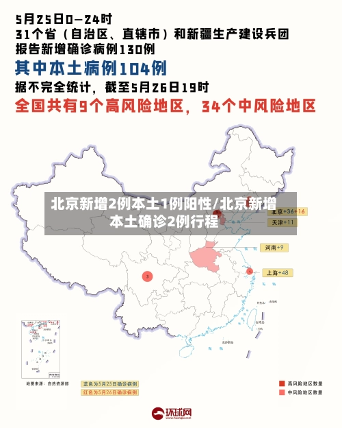 北京新增2例本土1例阳性/北京新增本土确诊2例行程