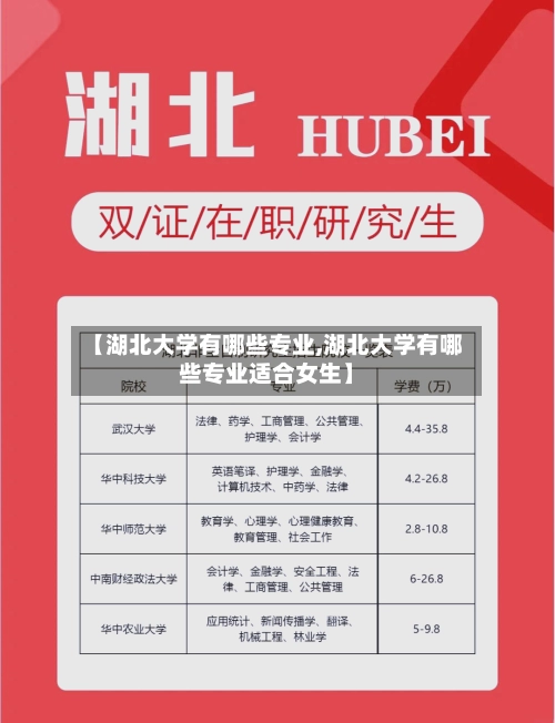 【湖北大学有哪些专业,湖北大学有哪些专业适合女生】