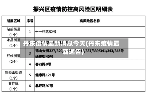 丹东疫情最新消息今天(丹东疫情最新通告)