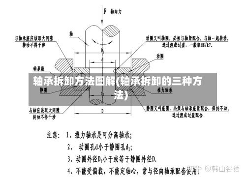 轴承拆卸方法图解(轴承拆卸的三种方法)-第3张图片