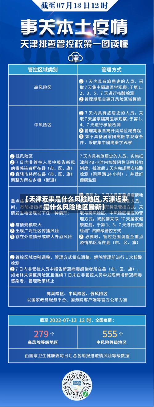 【天津近来是什么风险地区,天津近来是什么风险地区最新】