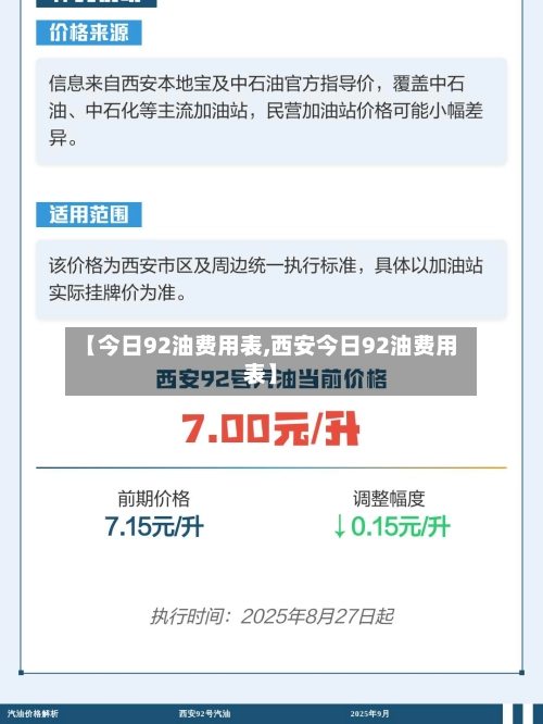 【今日92油费用表,西安今日92油费用表】-第2张图片