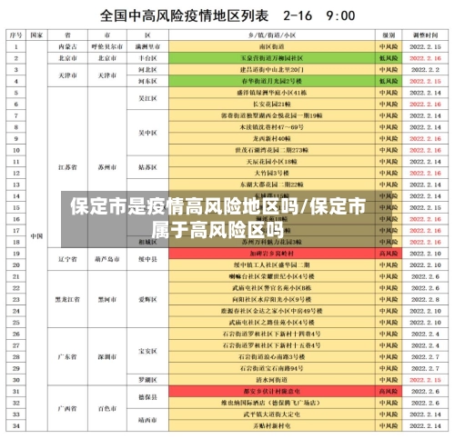 保定市是疫情高风险地区吗/保定市属于高风险区吗