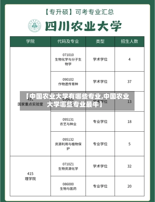 【中国农业大学有哪些专业,中国农业大学哪些专业最牛】-第3张图片