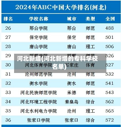 河北新增(河北新增的专科学校名单)-第3张图片