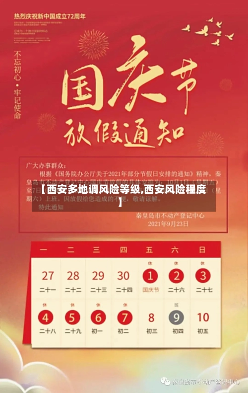 【西安多地调风险等级,西安风险程度】