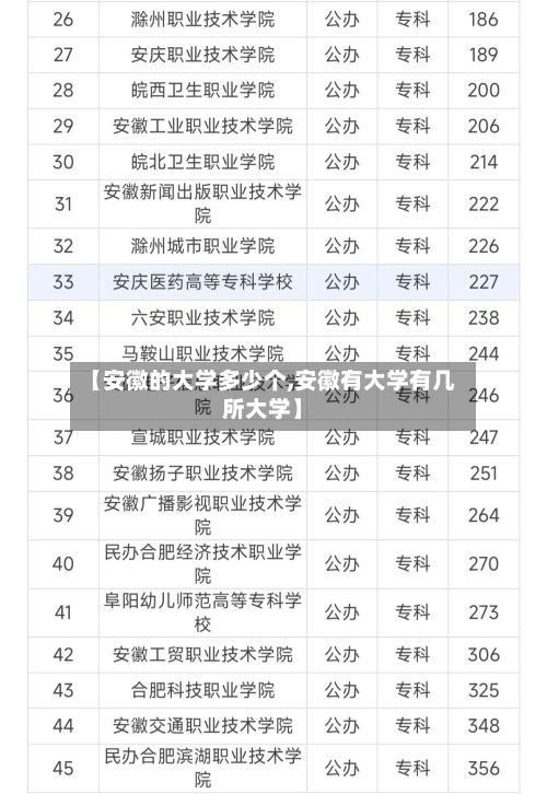 【安徽的大学多少个,安徽有大学有几所大学】