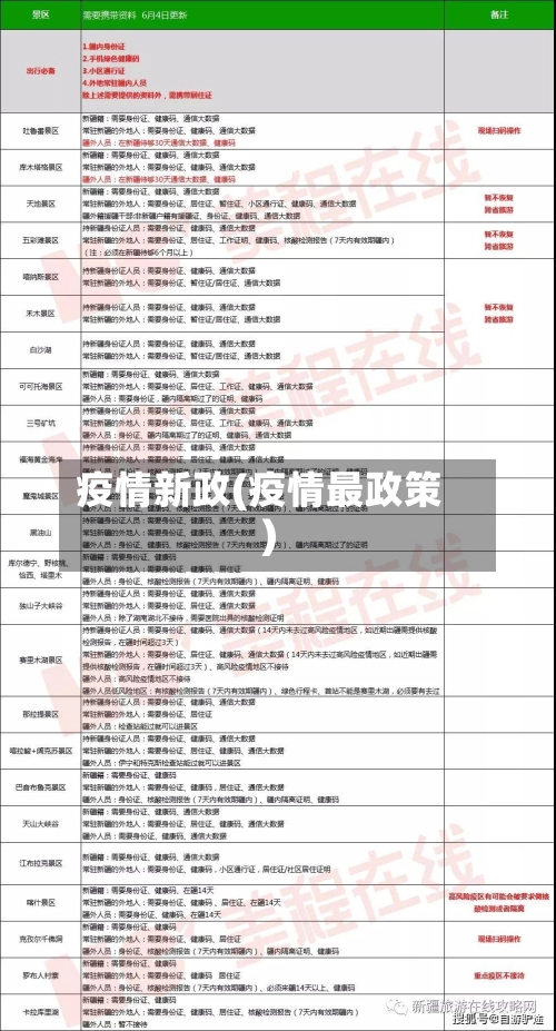 疫情新政(疫情最政策)-第2张图片