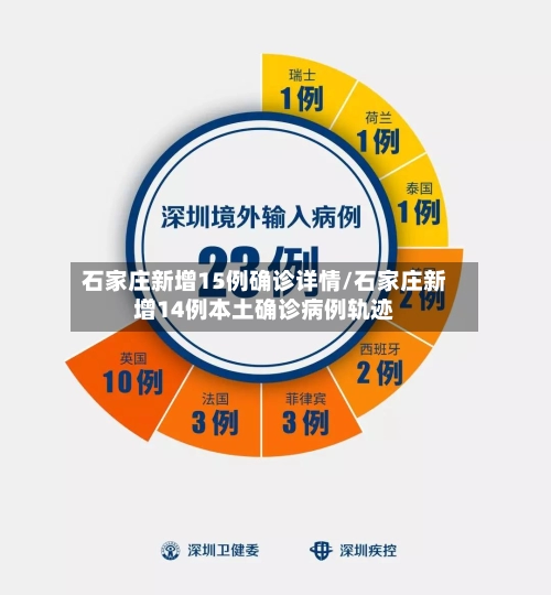 石家庄新增15例确诊详情/石家庄新增14例本土确诊病例轨迹
