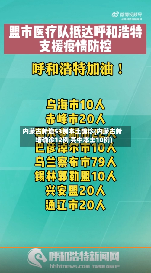 内蒙古新增53例本土确诊(内蒙古新增确诊12例 其中本土10例)