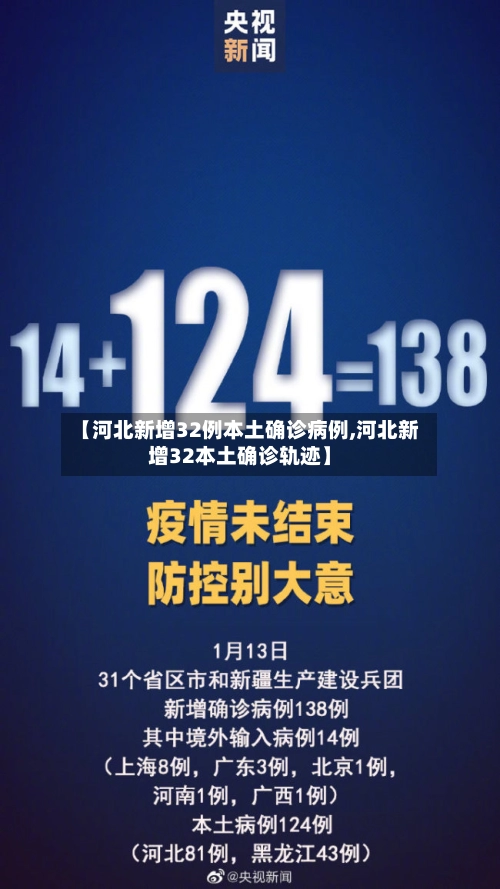 【河北新增32例本土确诊病例,河北新增32本土确诊轨迹】-第2张图片