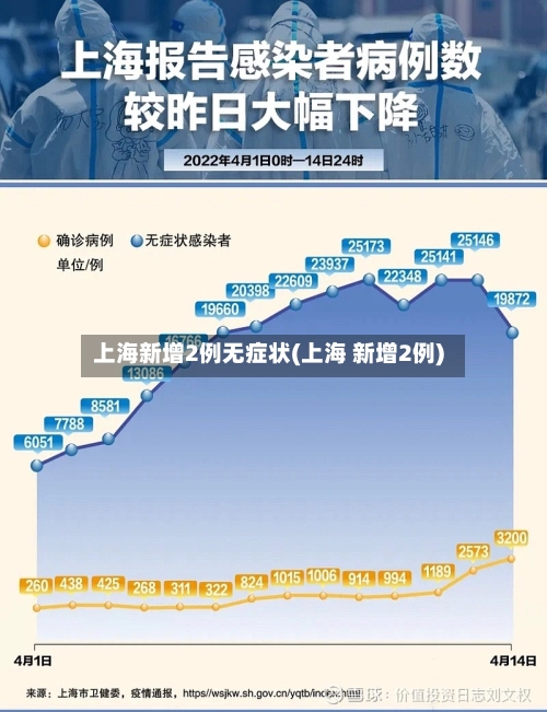 上海新增2例无症状(上海 新增2例)-第3张图片