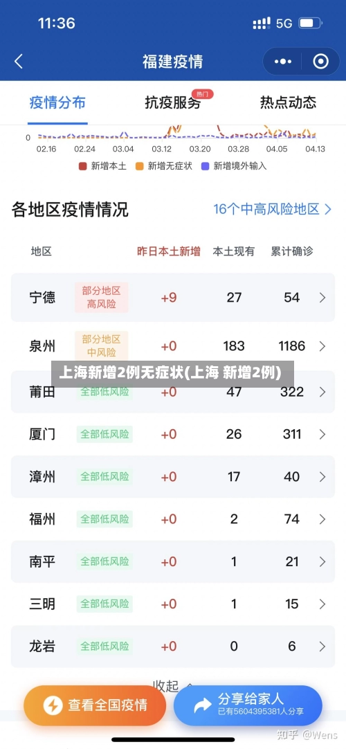 上海新增2例无症状(上海 新增2例)-第2张图片