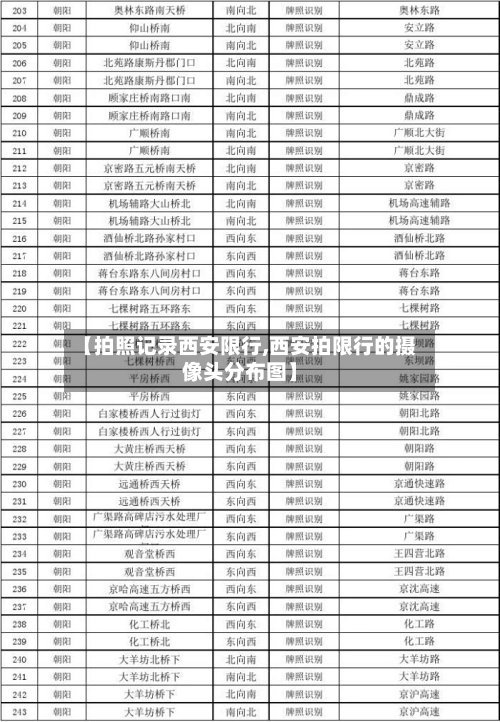 【拍照记录西安限行,西安拍限行的摄像头分布图】