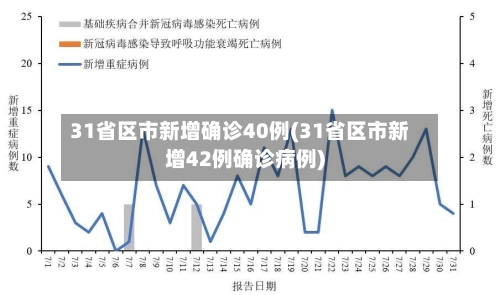 31省区市新增确诊40例(31省区市新增42例确诊病例)-第2张图片