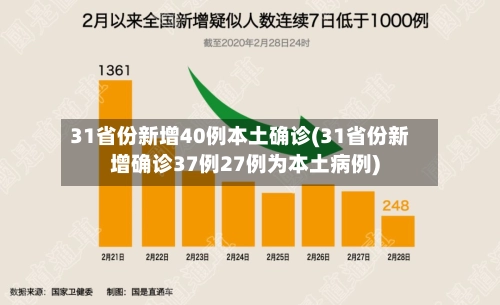 31省份新增40例本土确诊(31省份新增确诊37例27例为本土病例)-第2张图片