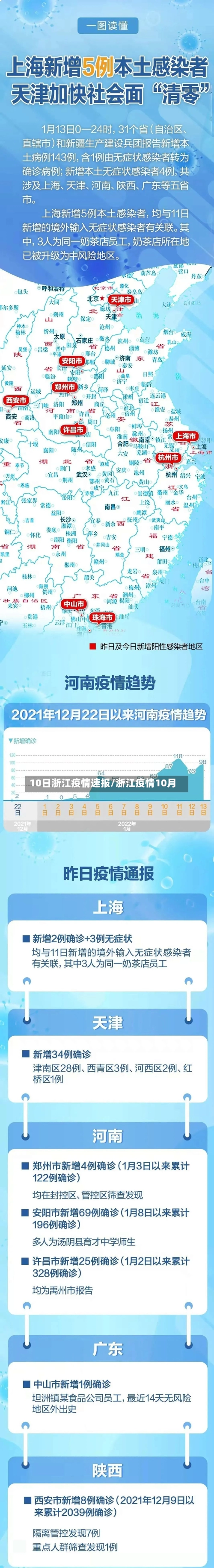 10日浙江疫情速报/浙江疫情10月