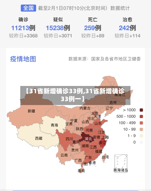 【31省新增确诊33例,31省新增确诊33例一】