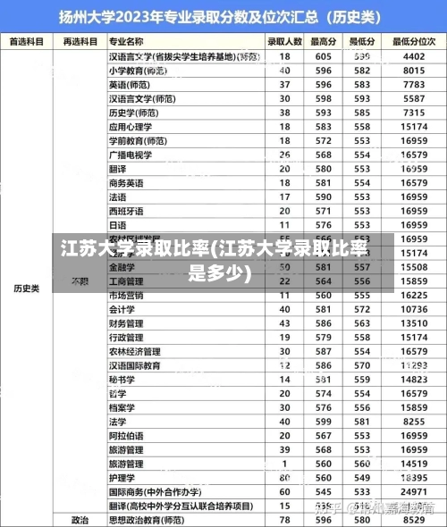 江苏大学录取比率(江苏大学录取比率是多少)