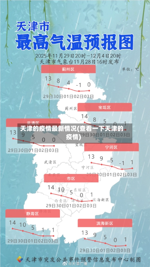 天津的疫情最新情况(查看一下天津的疫情)