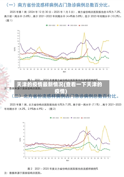天津的疫情最新情况(查看一下天津的疫情)-第2张图片