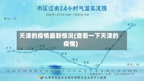 天津的疫情最新情况(查看一下天津的疫情)-第3张图片