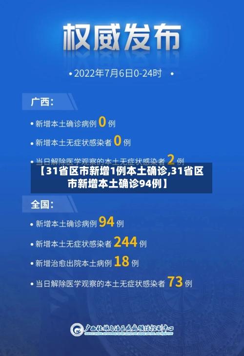 【31省区市新增1例本土确诊,31省区市新增本土确诊94例】