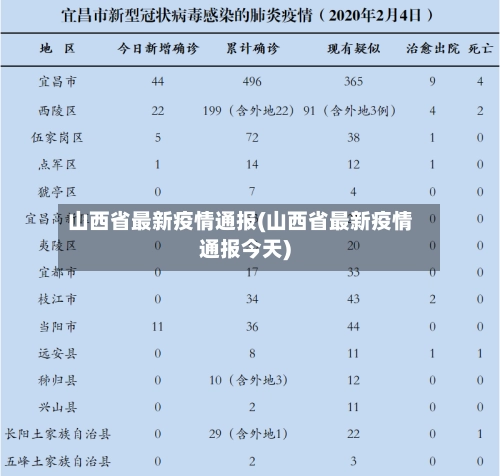 山西省最新疫情通报(山西省最新疫情通报今天)-第3张图片